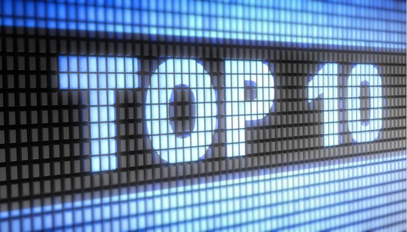 Image for 10 Signs You Need a DMS Blog